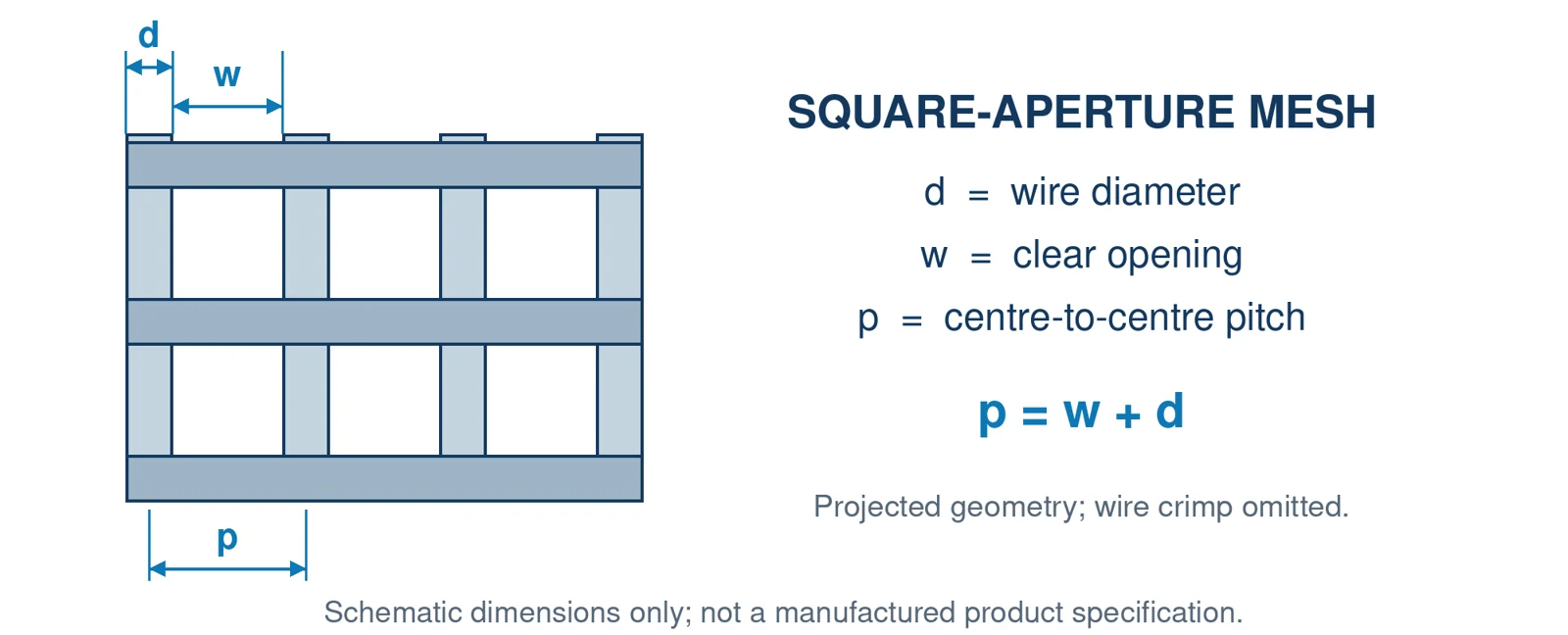 Specify More Than a Mesh Number